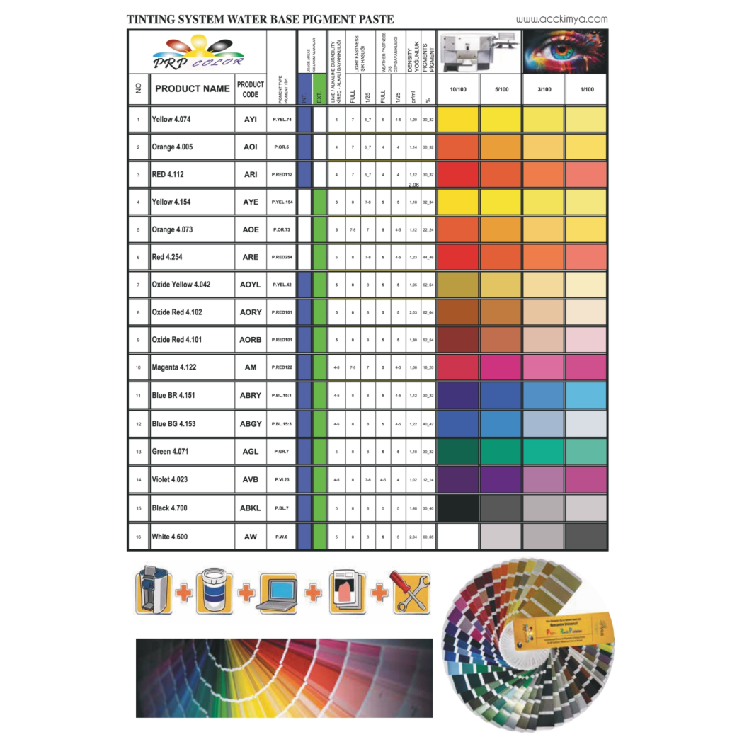 Product mage